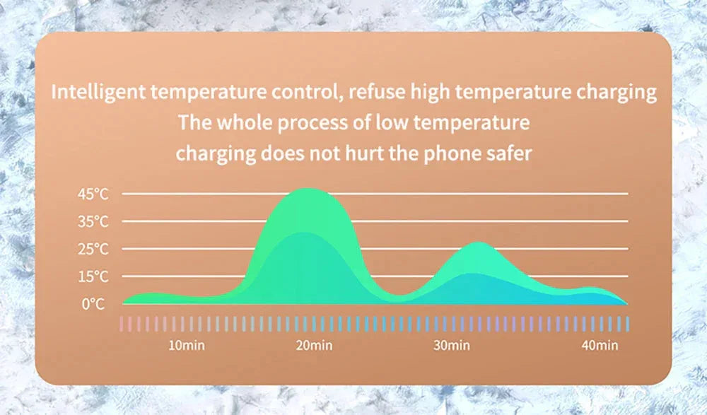 Wireless Chargers Keajor - RS Store
