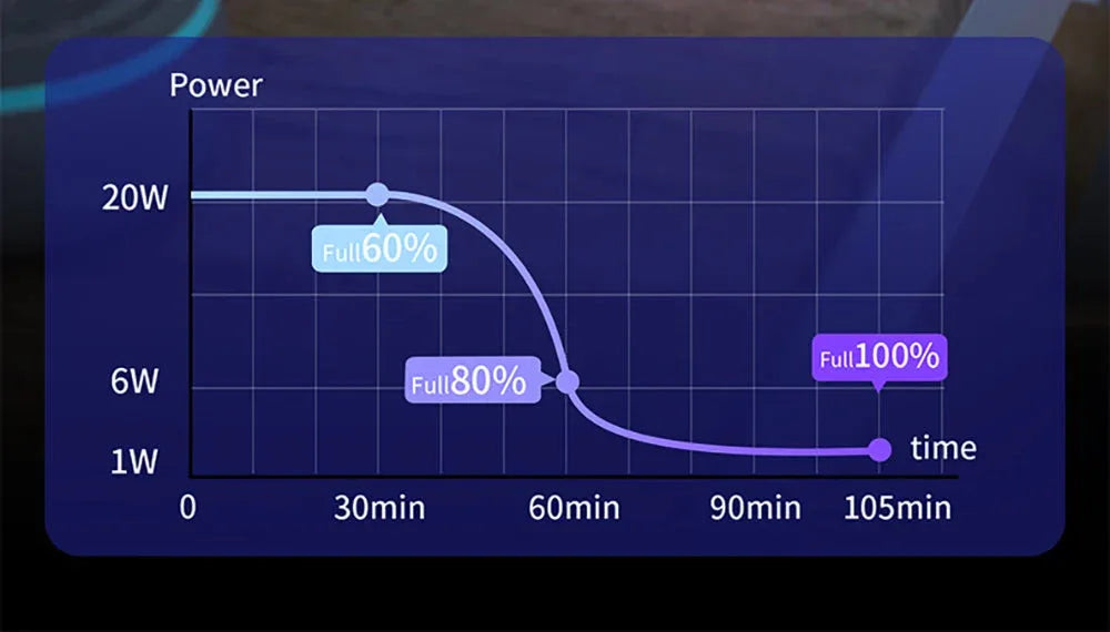 Wireless Chargers Keajor - RS Store
