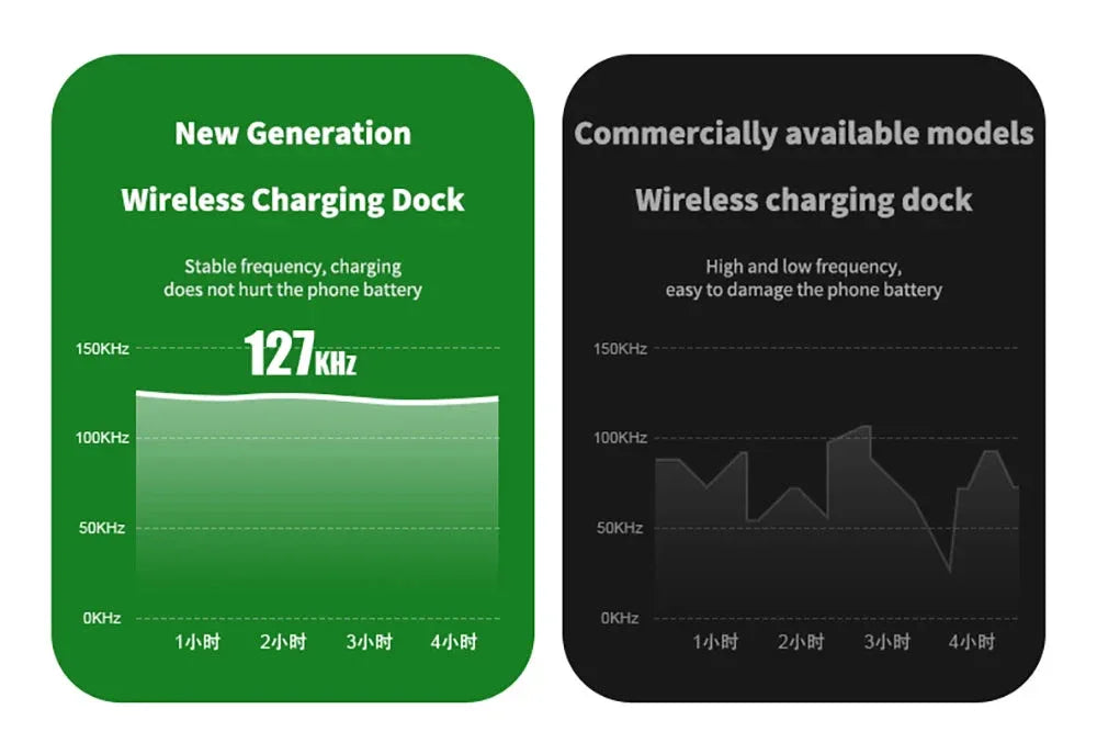 Wireless Chargers Keajor - RS Store