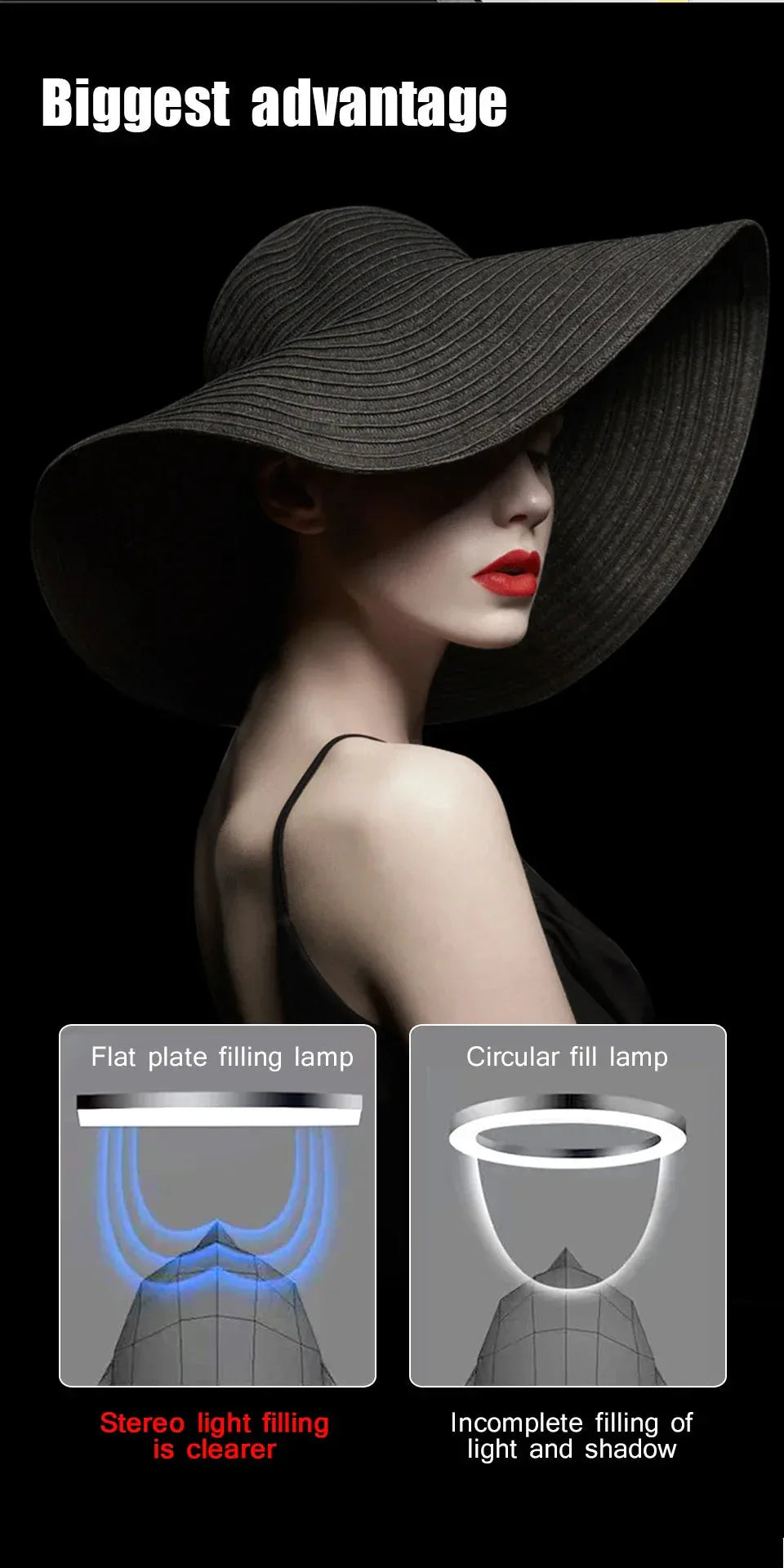 LED Photography Video Light Panel Lighting™ - RS Store