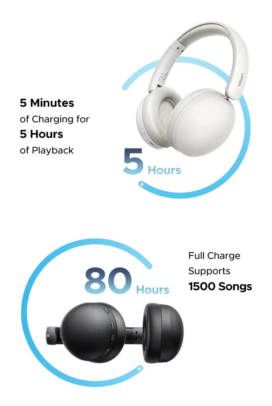 Wireless Bluetooth Headphones Ugreen™ - RS Store
