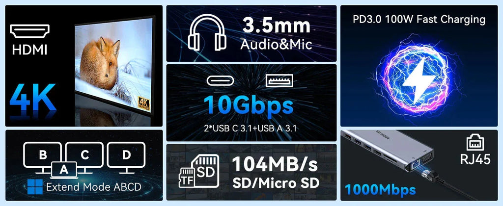 MOKiN USB C HUB 4K 60Hz™ - RS Store