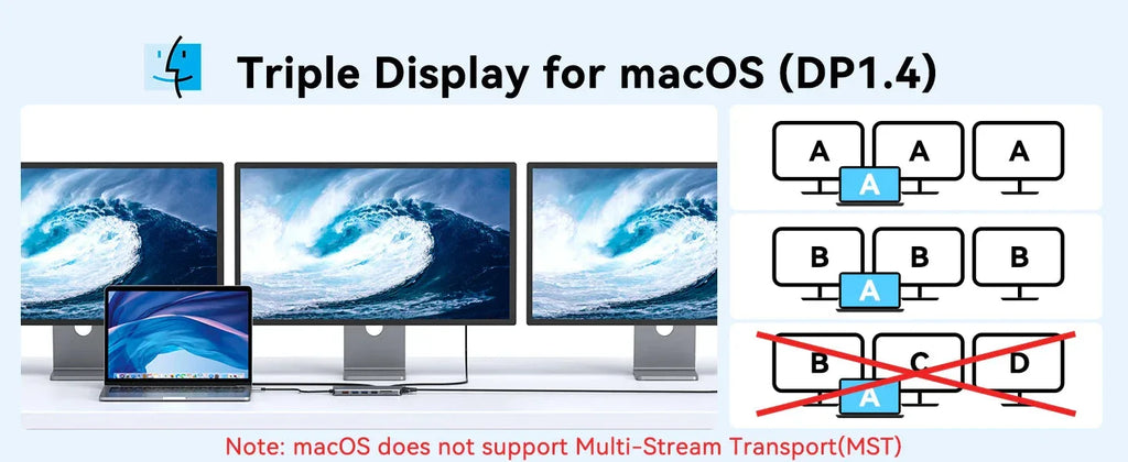 MOKiN USB C HUB 4K 60Hz™ - RS Store