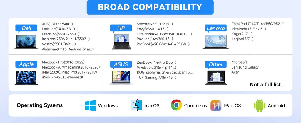 MOKiN USB C HUB 4K 60Hz™ - RS Store
