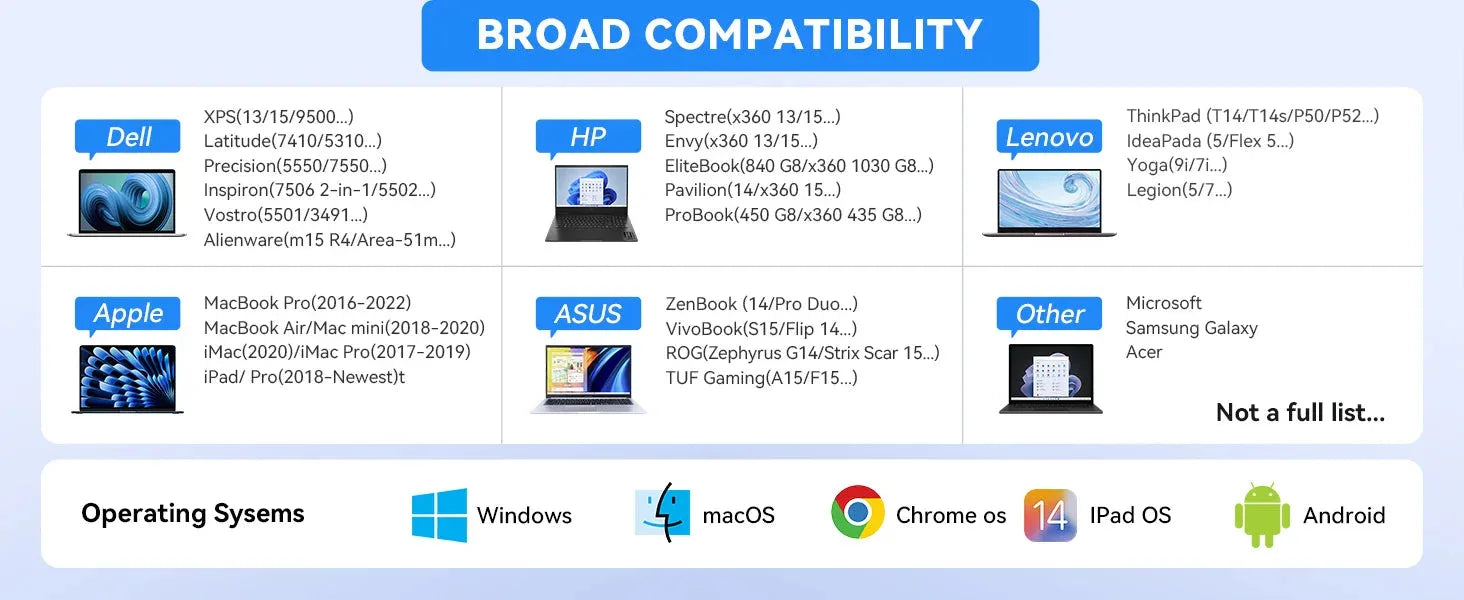 MOKiN USB C HUB 4K 60Hz™ - RS Store