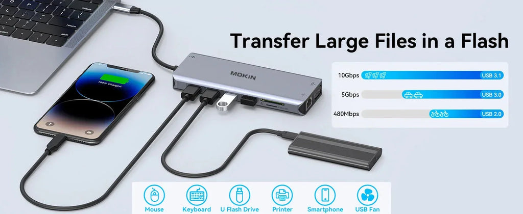 MOKiN USB C HUB 4K 60Hz™ - RS Store