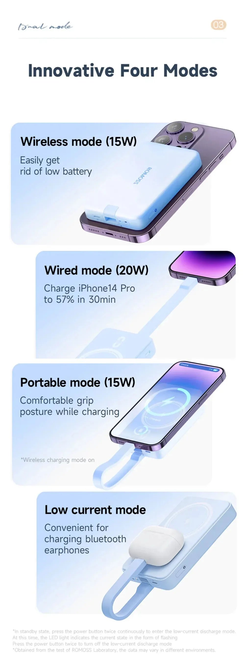 Power Bank 10000 mAh Romoss™ - RS Store