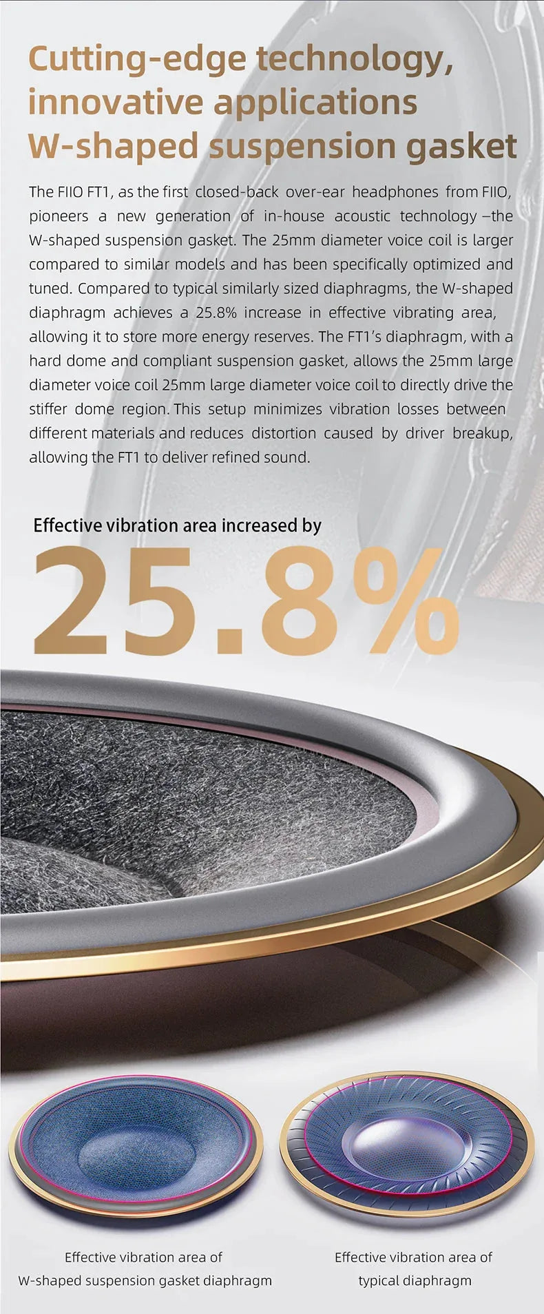 Closed-Back Over-Ear Headphones FiiO™ - RS Store