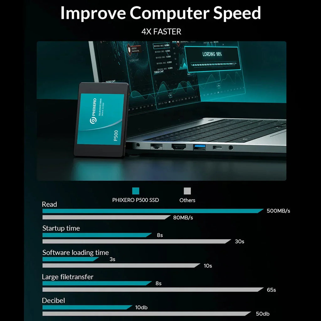 PHIXERO SSD HDD 2.5 Hard Disk SSD 1TB 2TB 512GB 128GB 256GB™ - RS Store