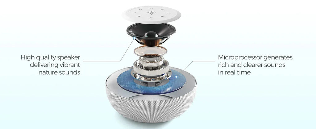 Auto-Dimmable Sound Machine Alarm Clock Anjank™ - RS Store