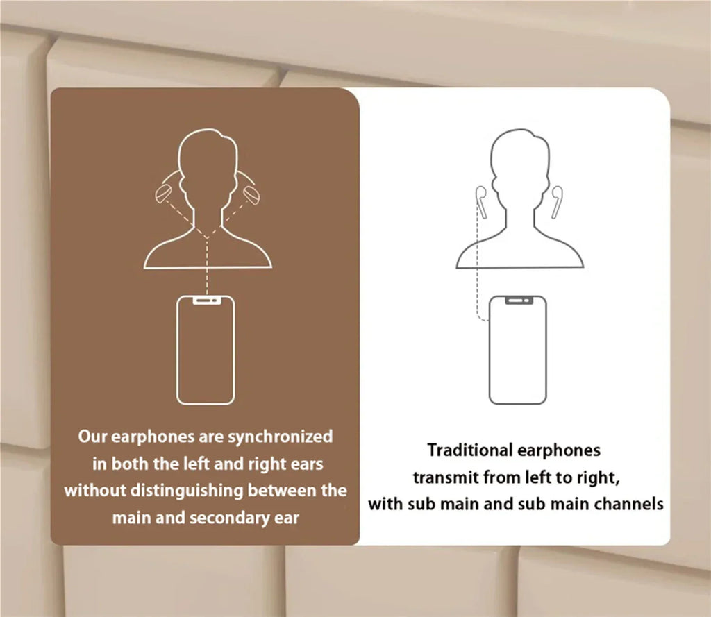 SK Small Earbuds™ - RS Store