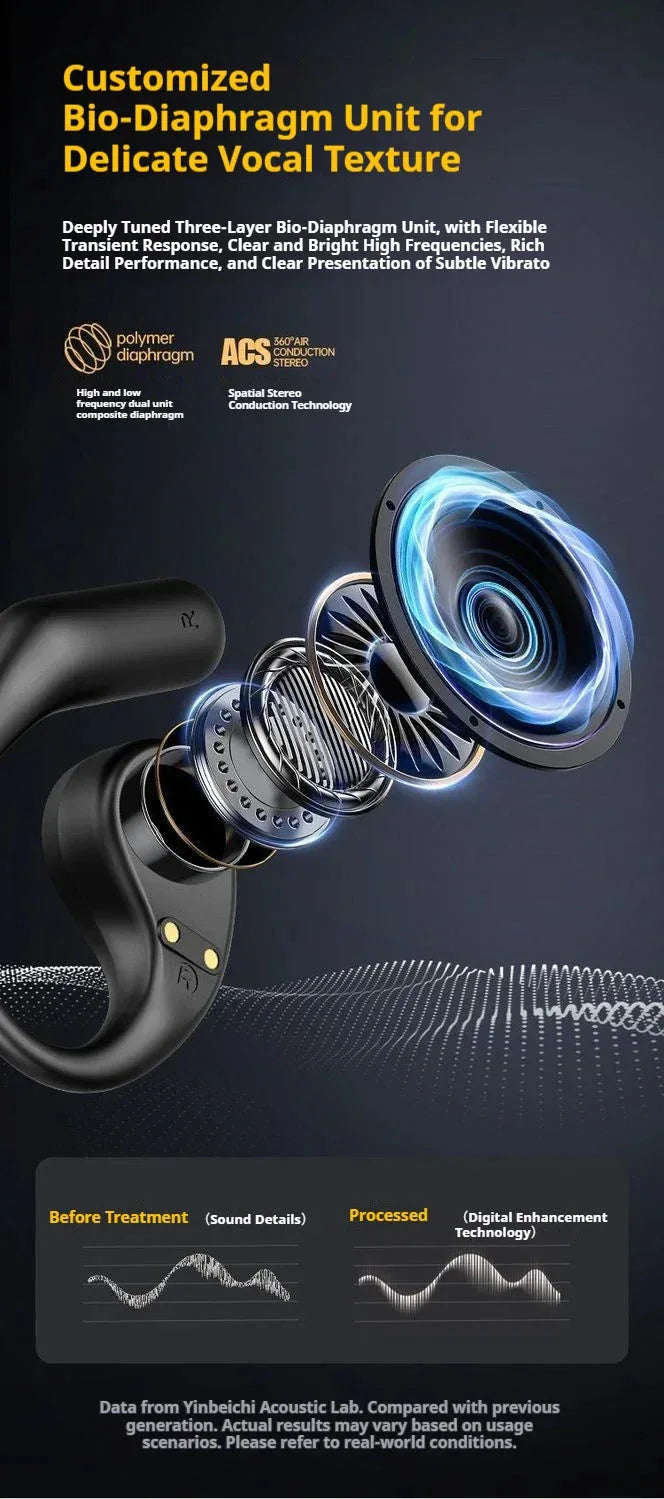 HG15 10 Hours Playtime Wireless Earbuds HKRETI™ - RS Store