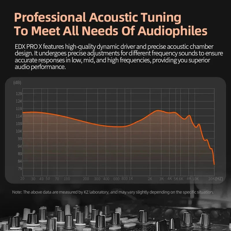 EDX PRO X IEM Earphones KZ™ - RS Store