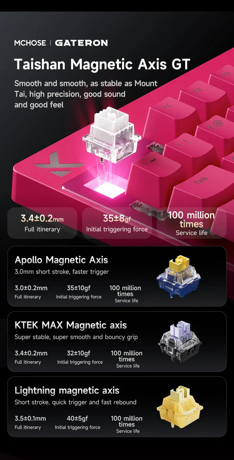 Gaming Keyboard MCHOSE™ - RS Store