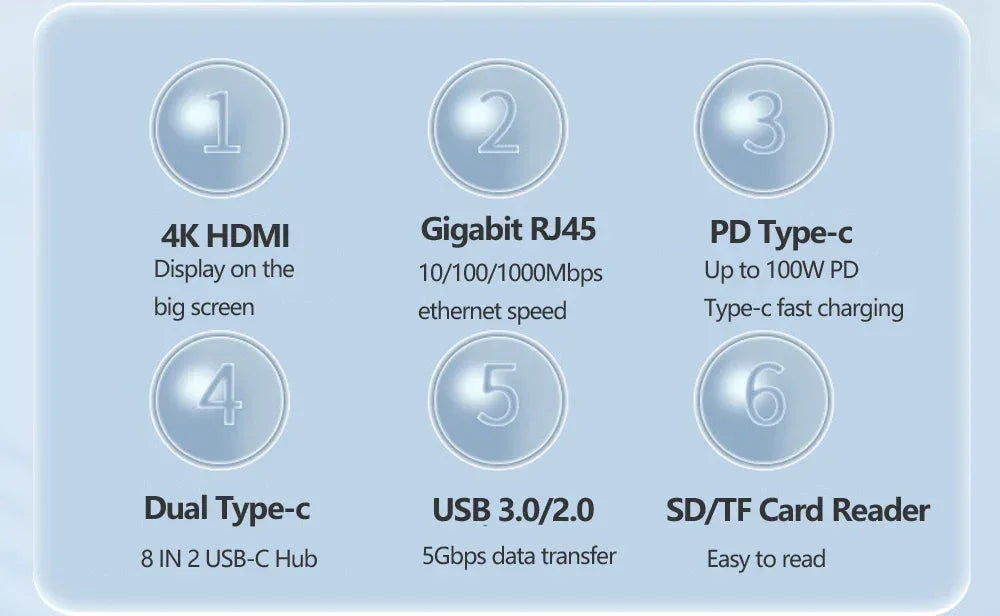 Tebe USB C Hub Dual Type-c to 4K HDMI-Adapter™ - RS Store