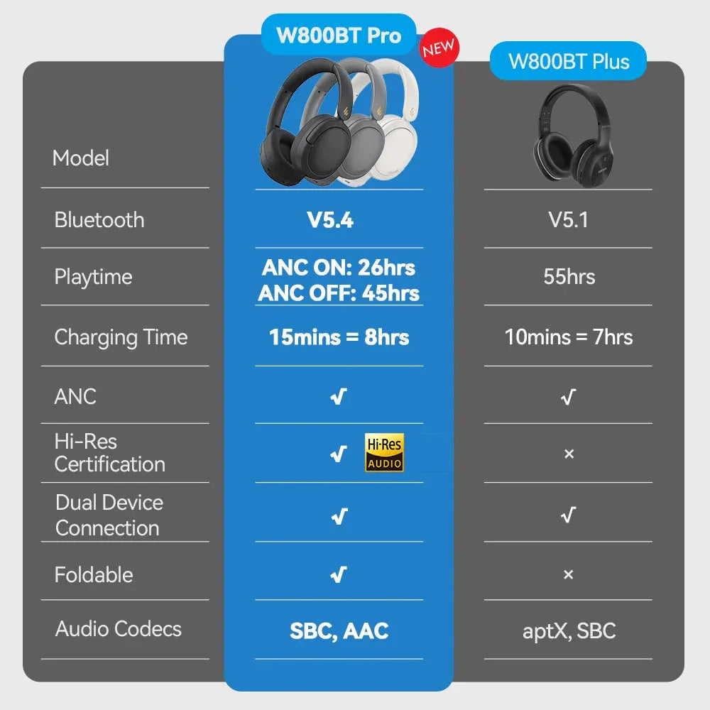 W800BT Pro Wireless Headphones Edifer™ - RS Store