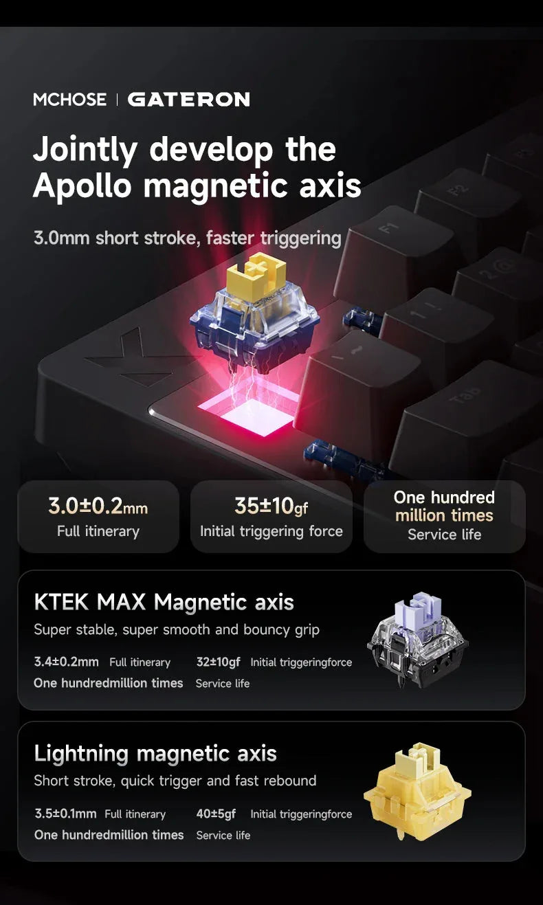 Gaming Keyboard MCHOSE™ - RS Store