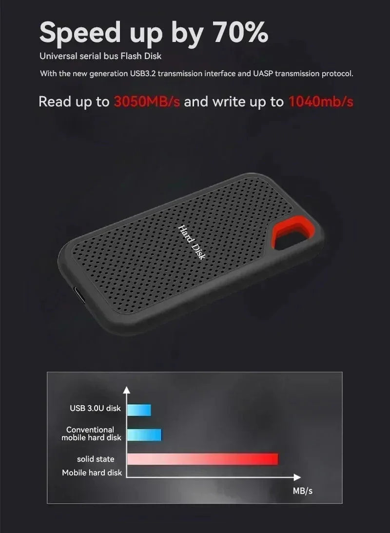 High-speed External Hard Drive 1TB ™ - RS Store