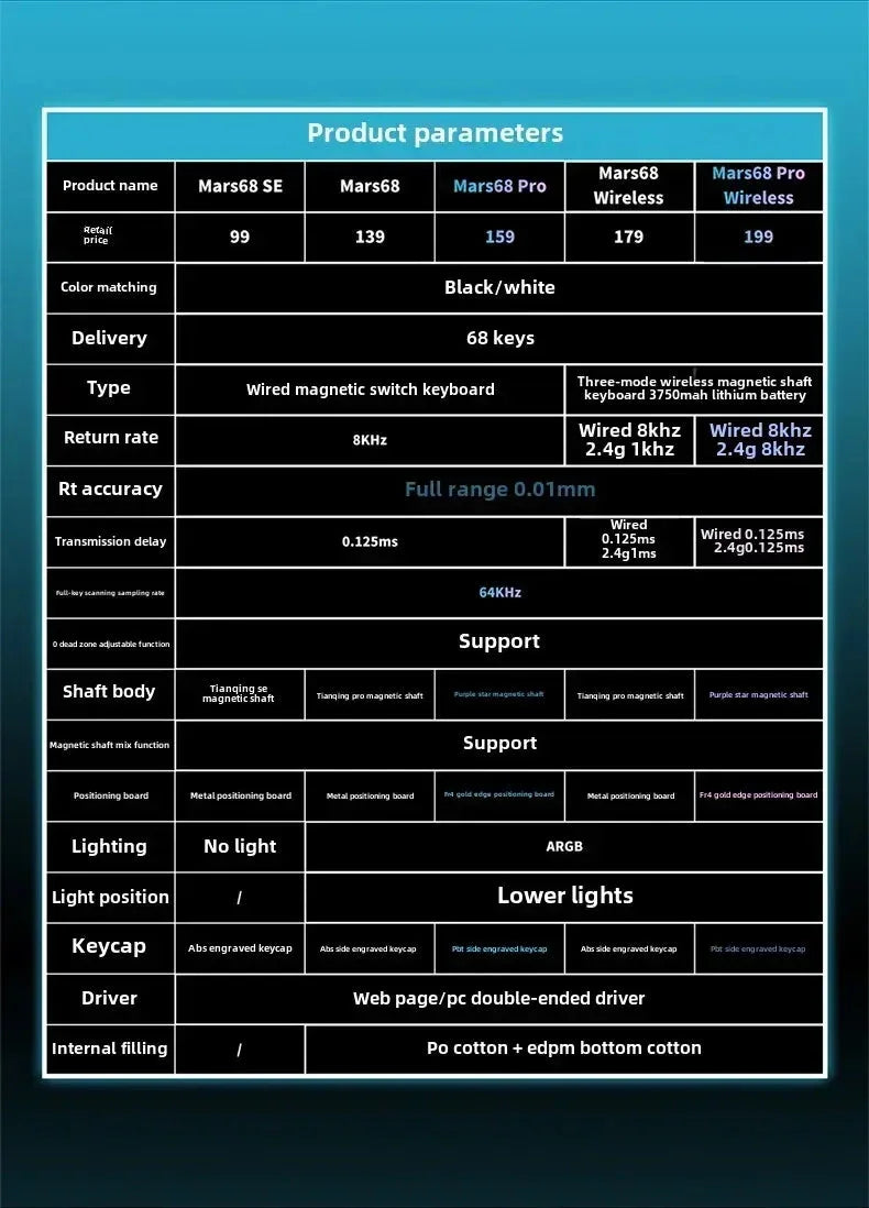 Mars68 PRO Magnetic Switch Gaming Keyboard Attach Shark™ - RS Store