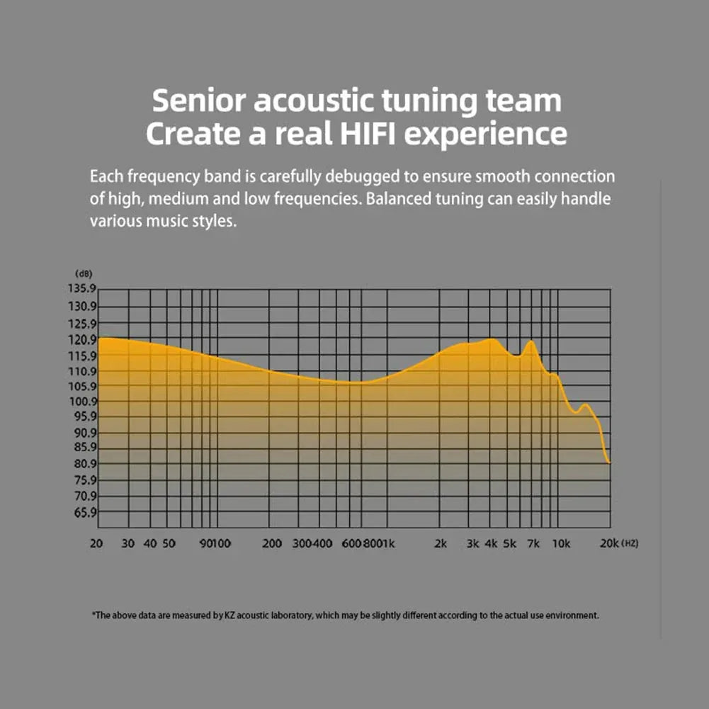 KZ-DQS Wired Earphone™ - RS Store