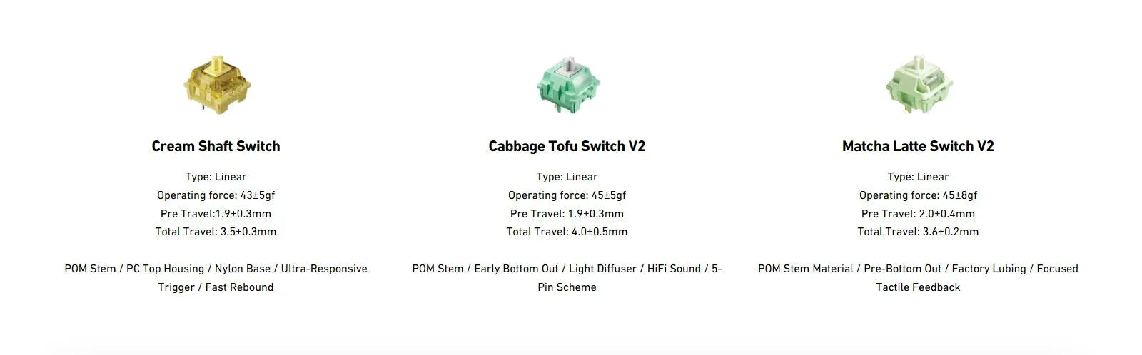 G75 Pro Wireless Mechanical Keyboard Mchose™ - RS Store