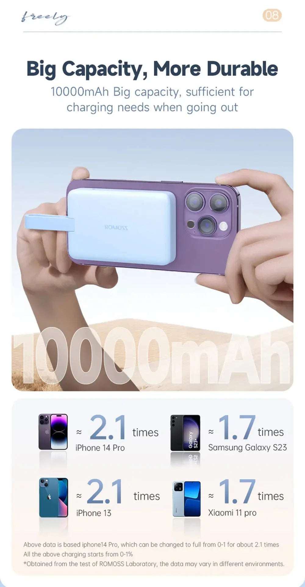 Power Bank 10000 mAh Romoss™ - RS Store
