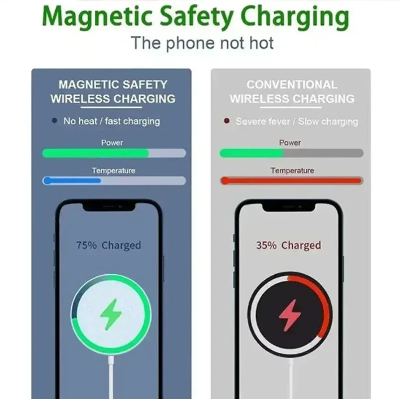 15W magnetic wireless charger™ - RS Store