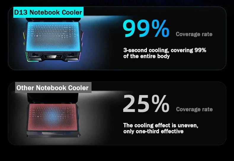 D13 Semiconductor Game Laptop Cooling Pad™ - RS Store