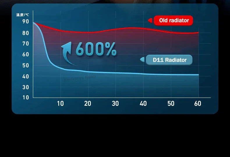 D11 Gaming Laptop Cooler™ - RS Store