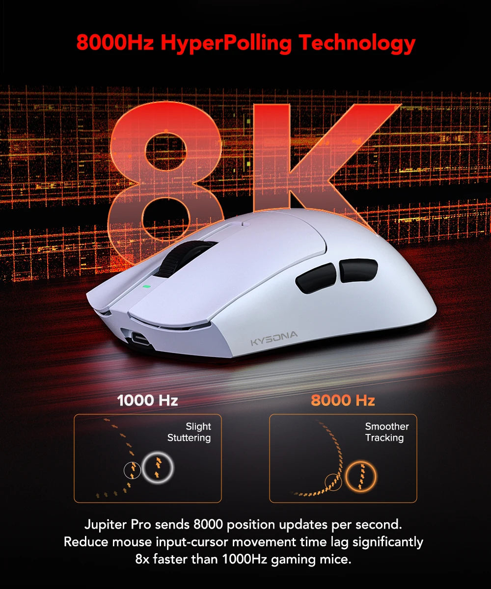 Wireless Mouse PAW3395 Sensor 26000DPI Kysona™