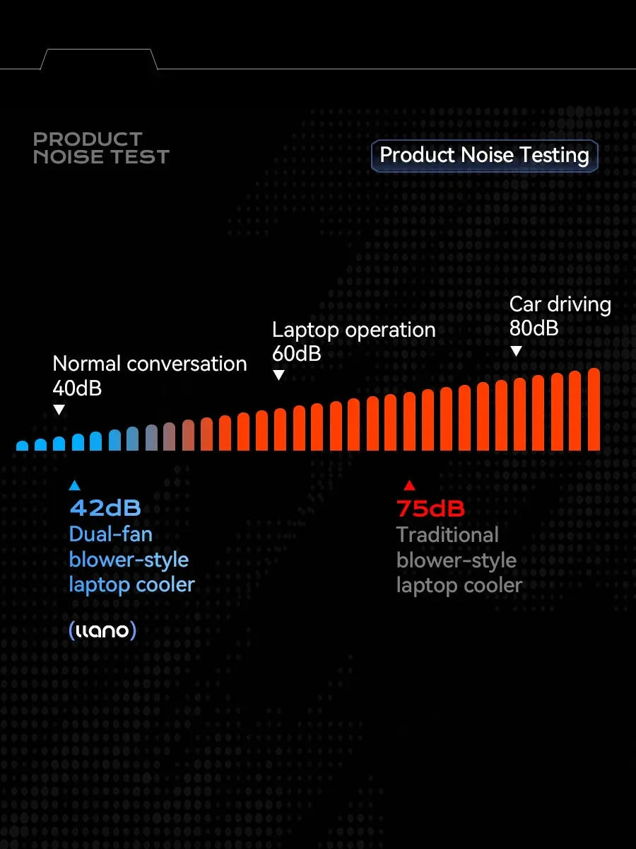 14cm Dual Fans Laptop Cooler™ - RS Store