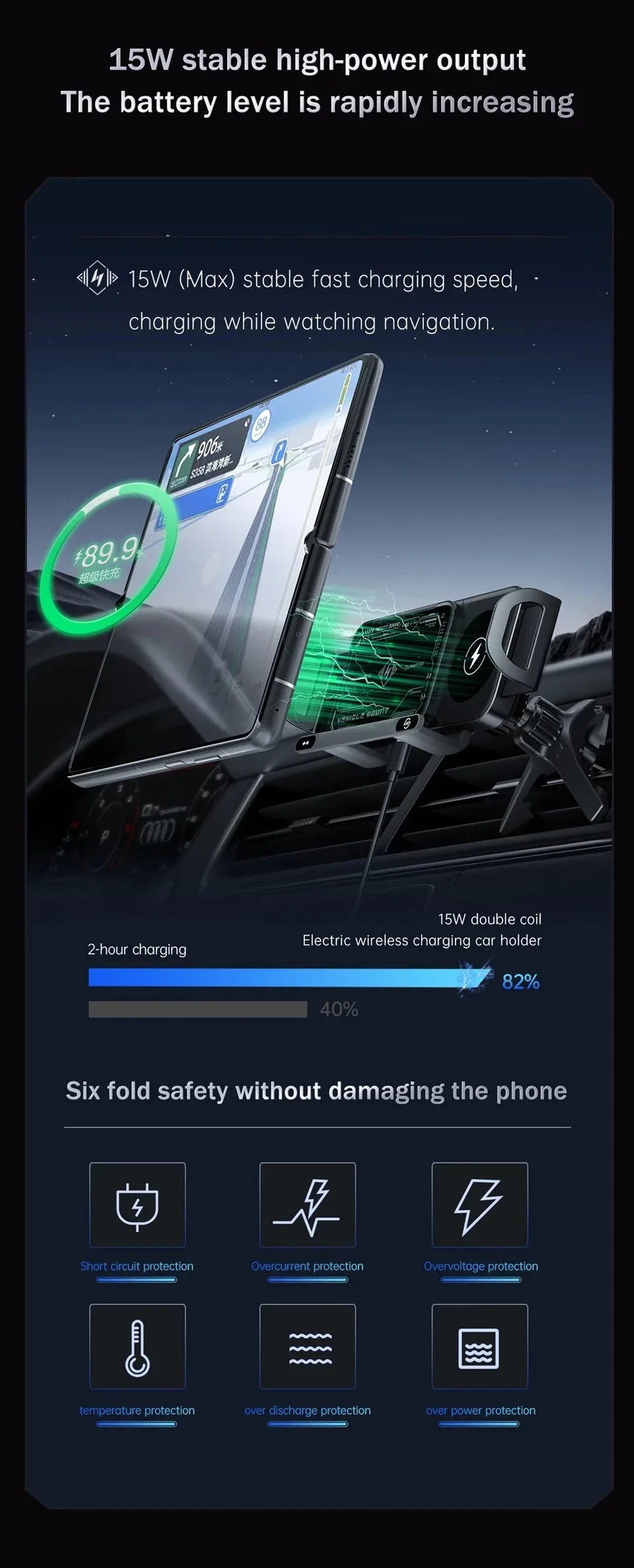 Car Wireless Charger™ - RS Store