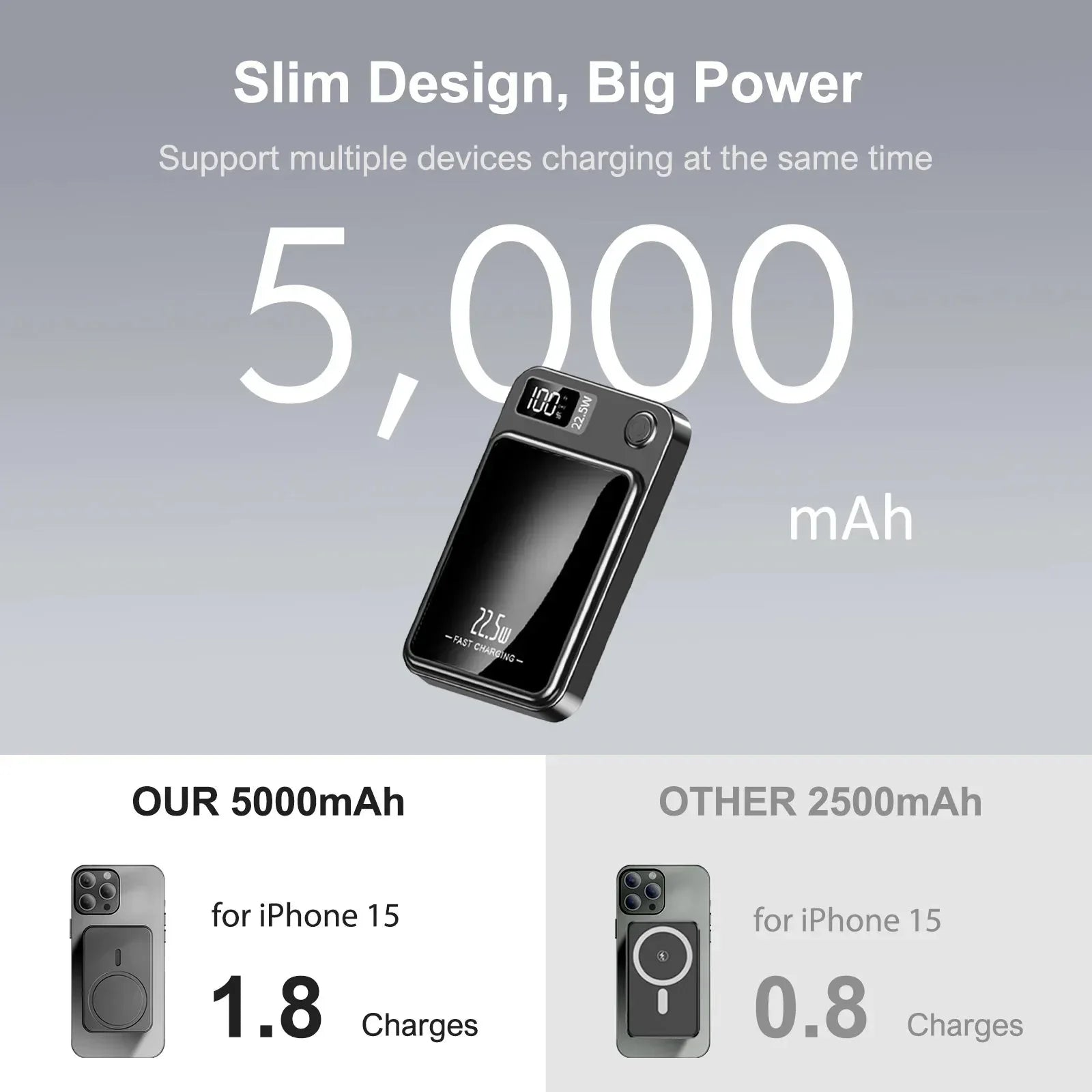 10000mAh Power Bank Magnetic Wireless Charger™ - RS Store