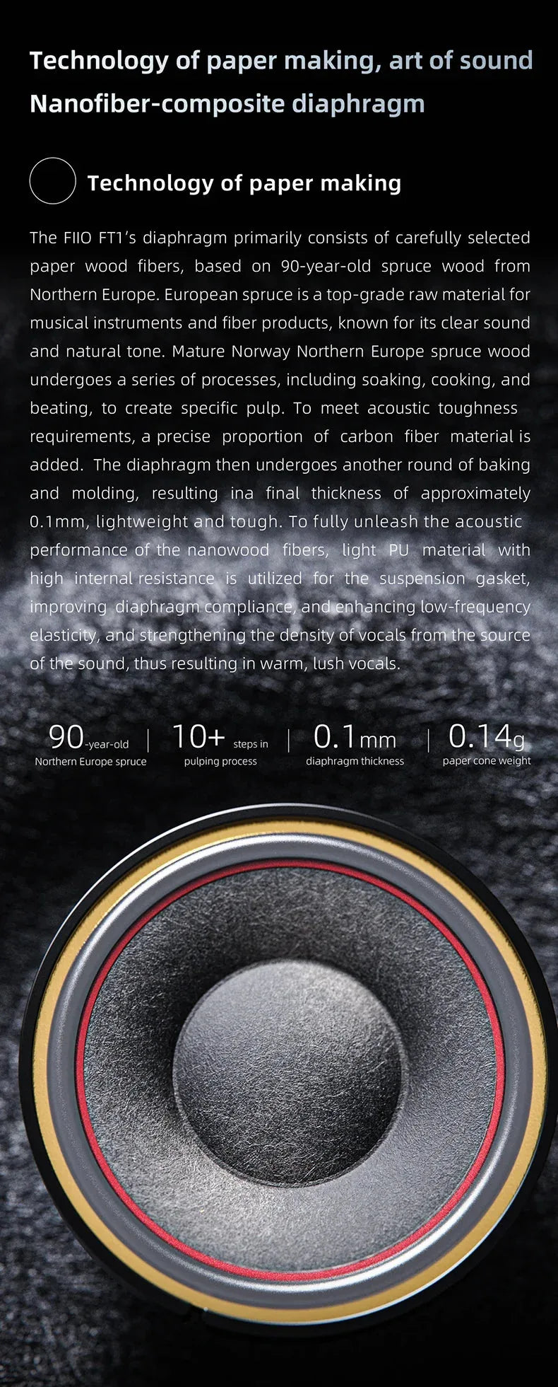 Closed-Back Over-Ear Headphones FiiO™ - RS Store