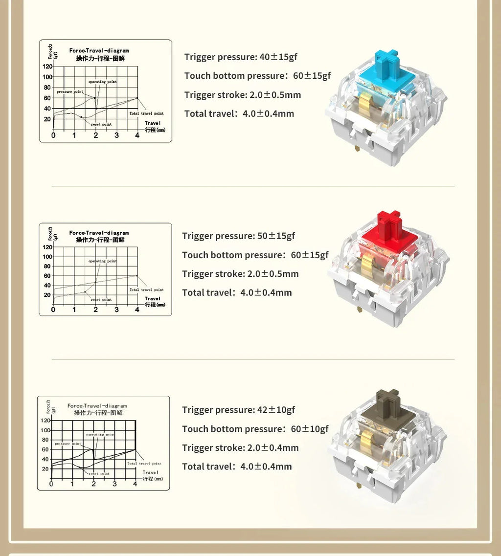 AK992 Wired Mechanical Keyboard Ajazz™ - RS Store