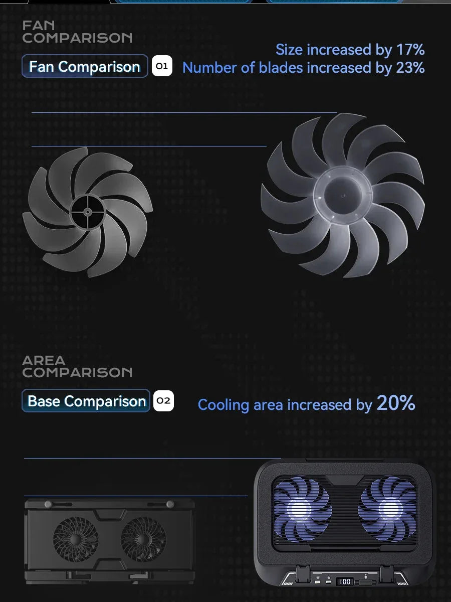 14cm Dual Fans Laptop Cooler™ - RS Store