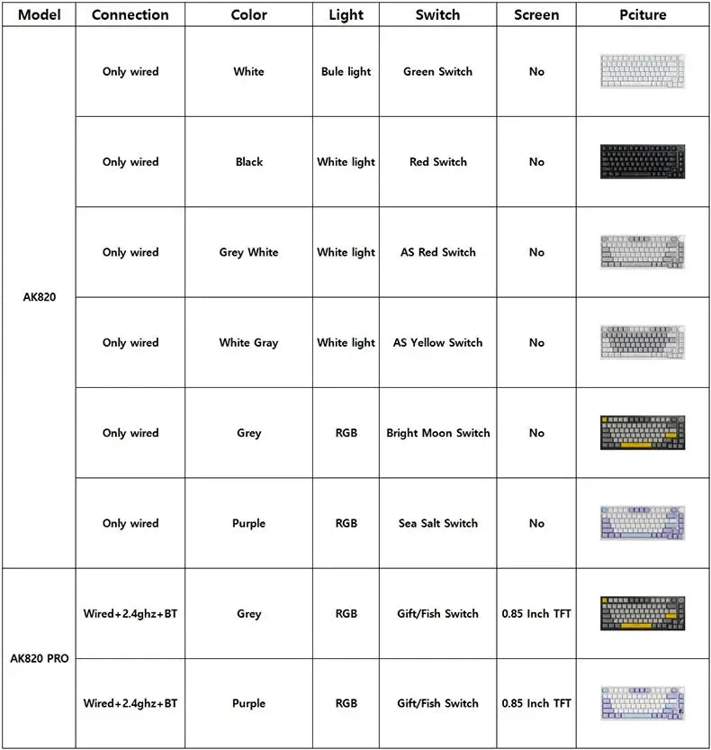 Mechanical Gaming Keyboard Ajazz™ - RS Store