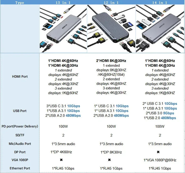 MOKiN USB C HUB 4K 60Hz™ - RS Store