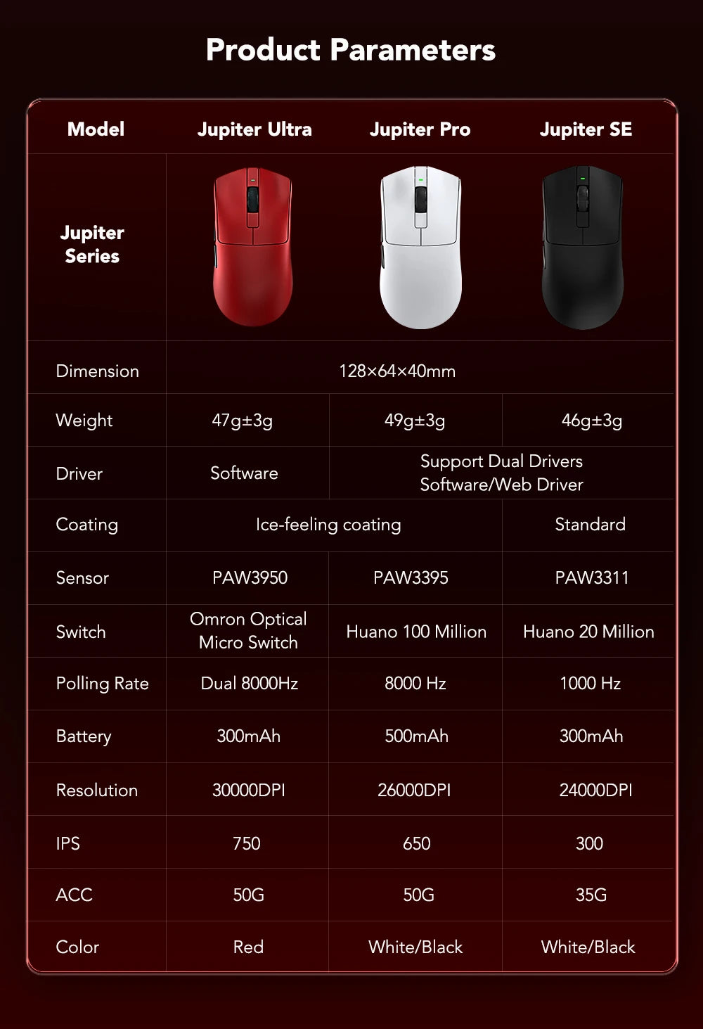 Wireless Mouse PAW3395 Sensor 26000DPI Kysona™