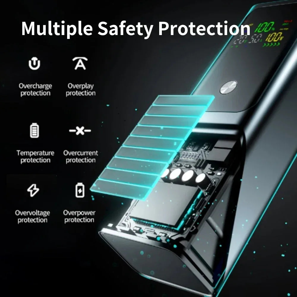 100W Portable Power Bank 20000mAh™ - RS Store