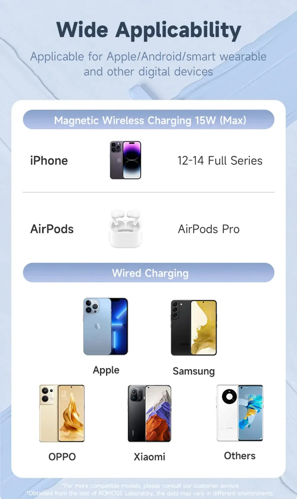 Power Bank 10000 mAh Romoss™ - RS Store