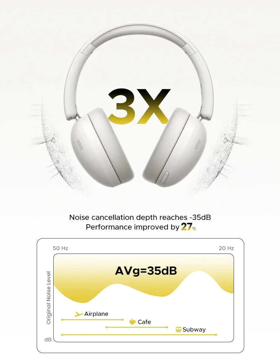 Wireless Bluetooth Headphones Ugreen™ - RS Store