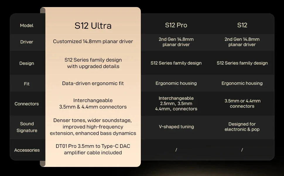 S12 Ultra Earphone Letshuoer™ - RS Store