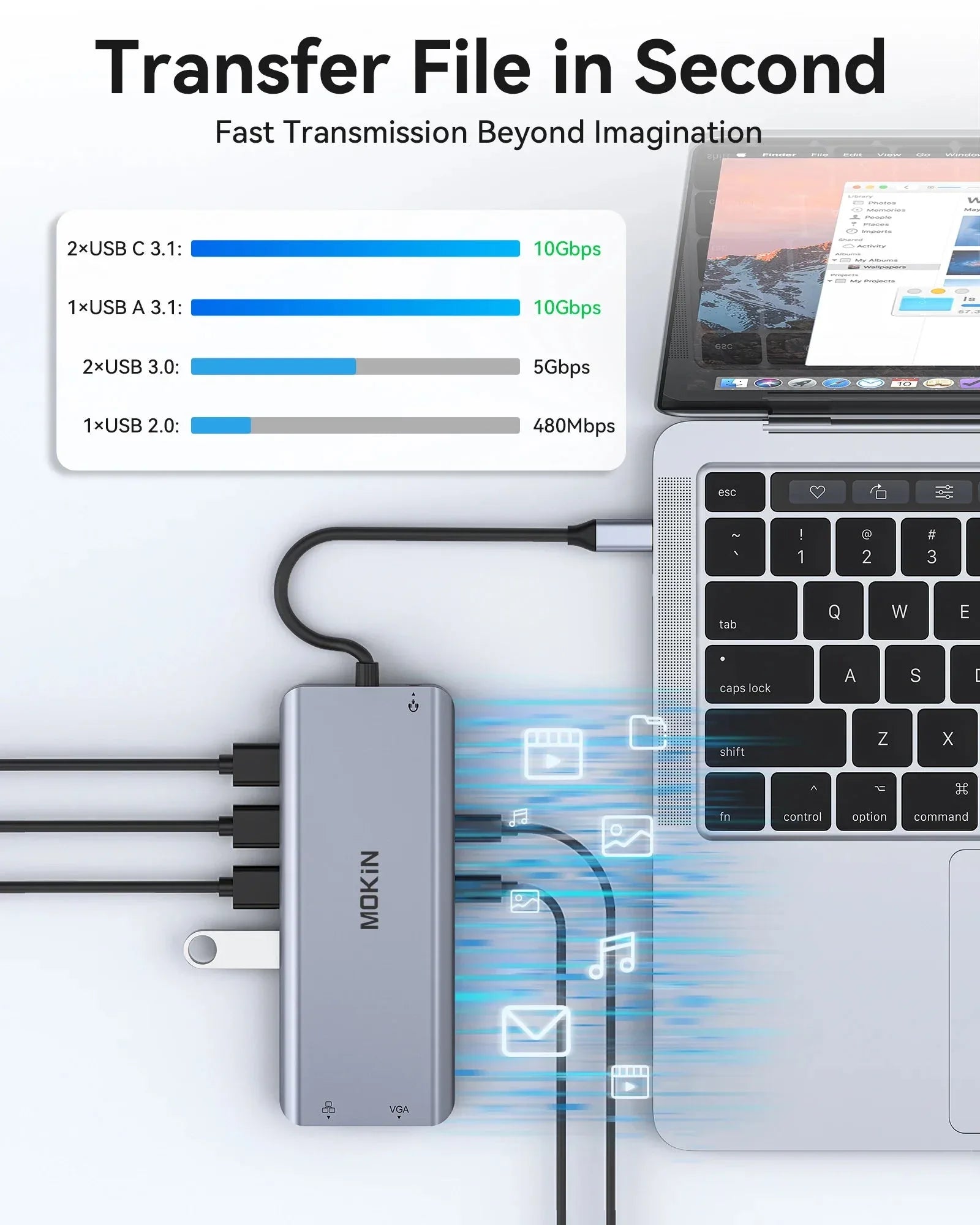 MOKiN USB C HUB 4K 60Hz™ - RS Store